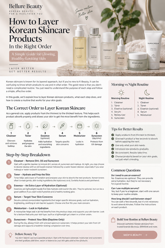 Korean skincare products arranged in routine order from cleanser to sunscreen